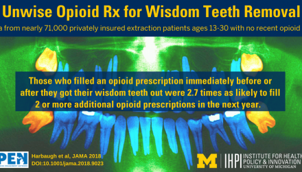 Unwise Opioids For Wisdom Teeth: Study Shows Link To Long-Term Use In Teens And Young Adults