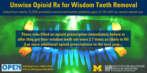 Unwise Opioids For Wisdom Teeth: Study Shows Link To Long-Term Use In Teens And Young Adults