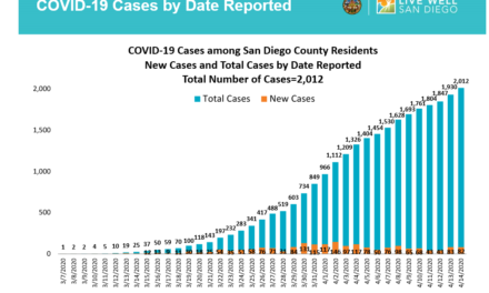 County reports 7 more deaths from COVID-19
