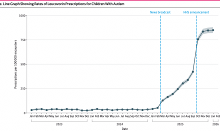 Leucovorin prescriptions for children with autism surged after public attention