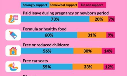 4 in 5 parents say having a baby costs too much