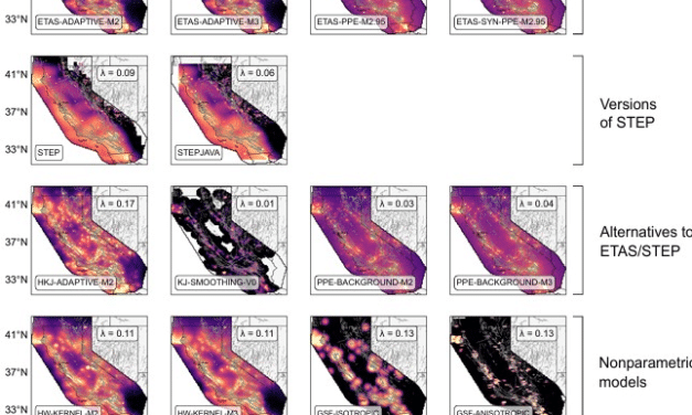New forecasting research could help millions living in earthquake-prone regions